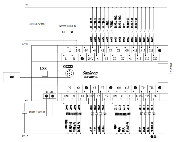 Samkoon PLC在机械抓料网印机上的应用