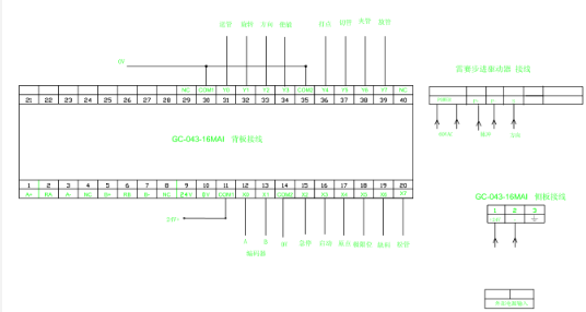 一体机在全自动切管机上的应用方案